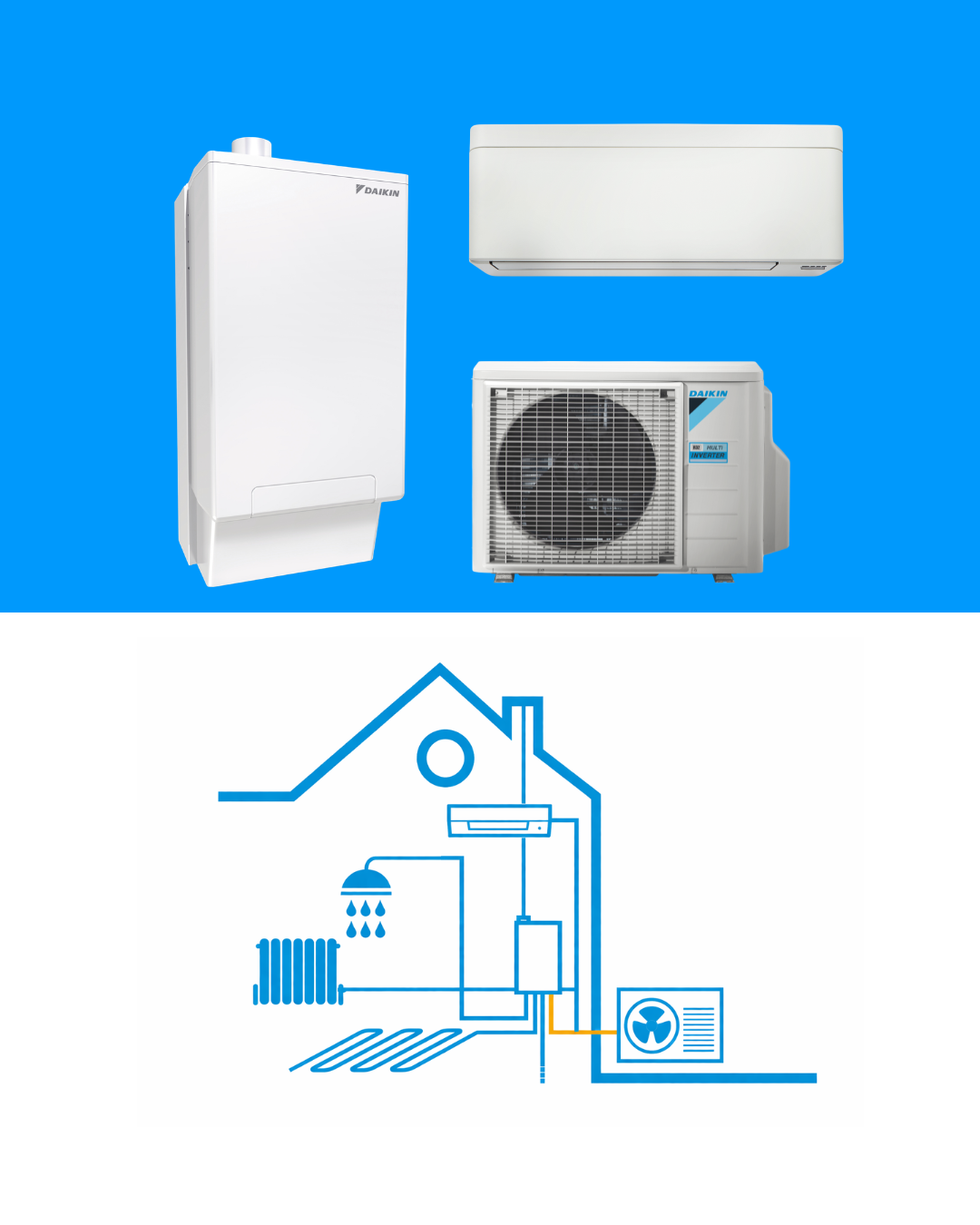 daikin multihybrid