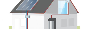 Fotovoltaico abbinato a pompa di calore